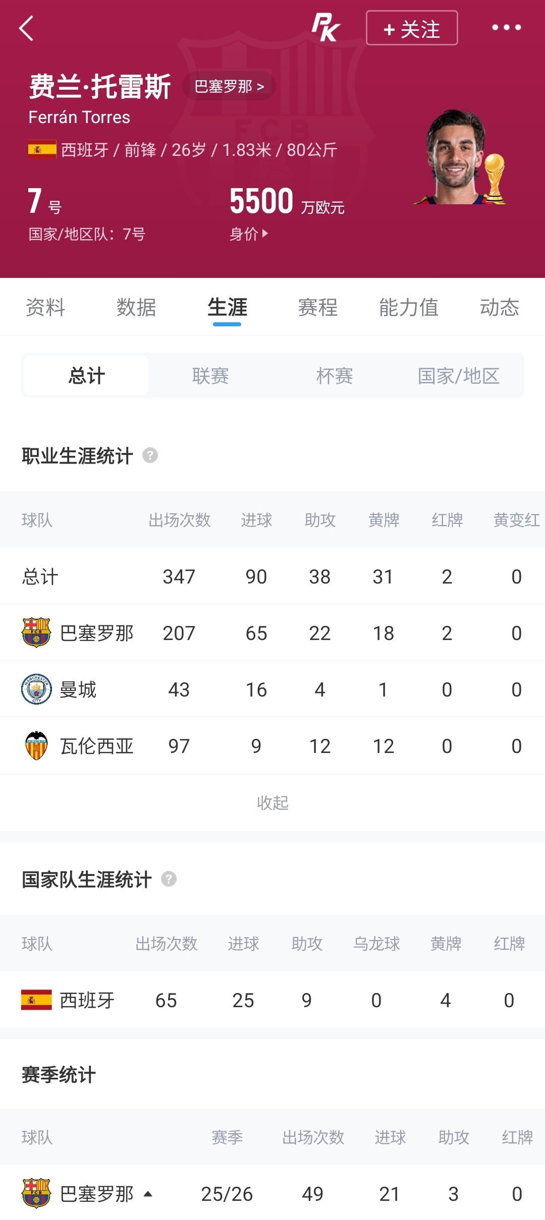 身价5500万欧！巴萨跟队：费兰告知弗里克，自己决定离队加盟巴黎