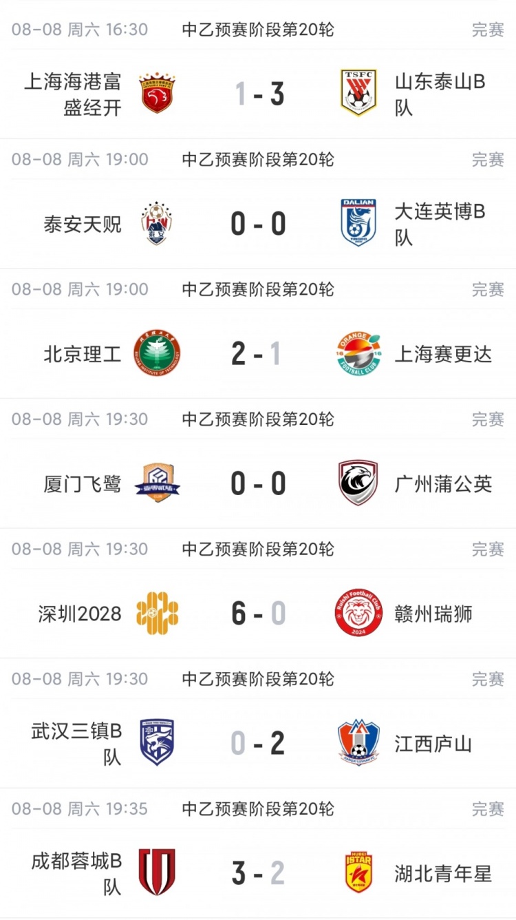 中乙综述：泰山B队3