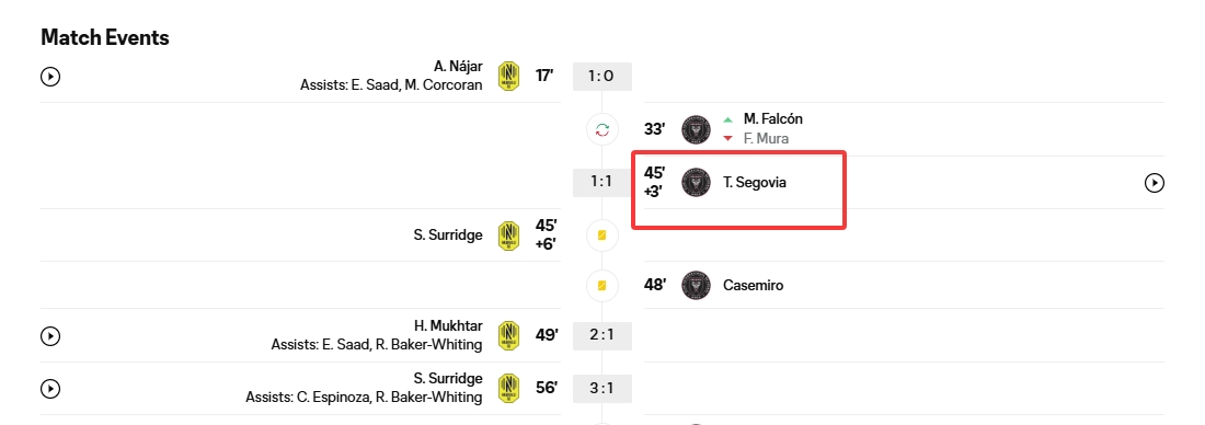 助攻